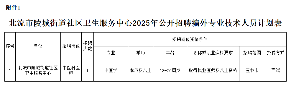 附件1:北流市陵城街道社區衛生服務(wù)中心2025年公開(kāi)招聘編外專(zhuān)業(yè)技術(shù)人員計劃表.png
